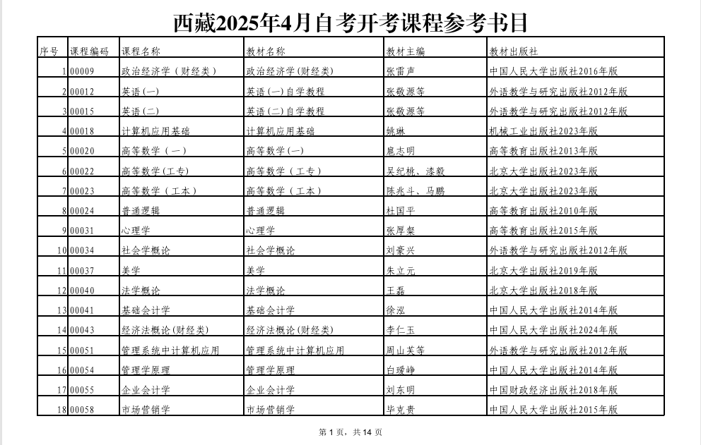 西藏2025年4月自考开考课程参考书目 西藏2025年4月自考开考课程参考书目