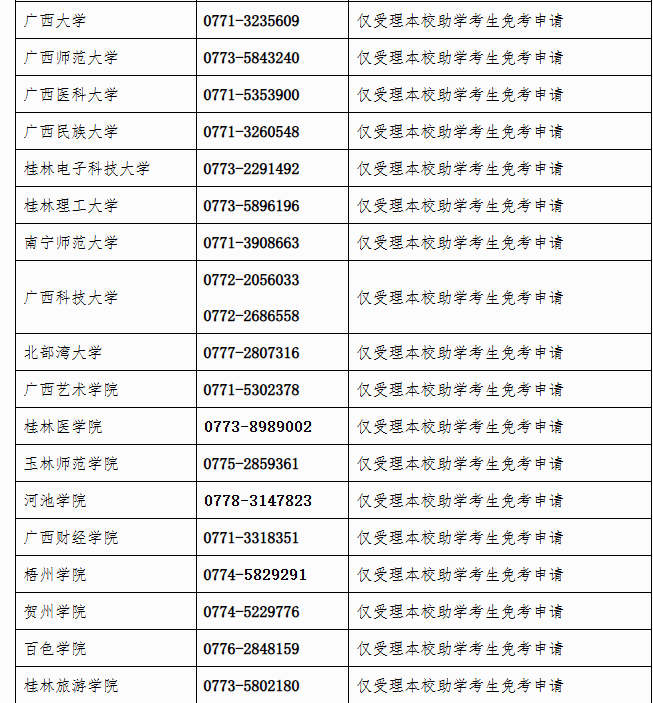广西招生考试院：自治区招生考试院关于开放2025年上半年188金宝搏beat官网登录自学考试课程免考申请的公告