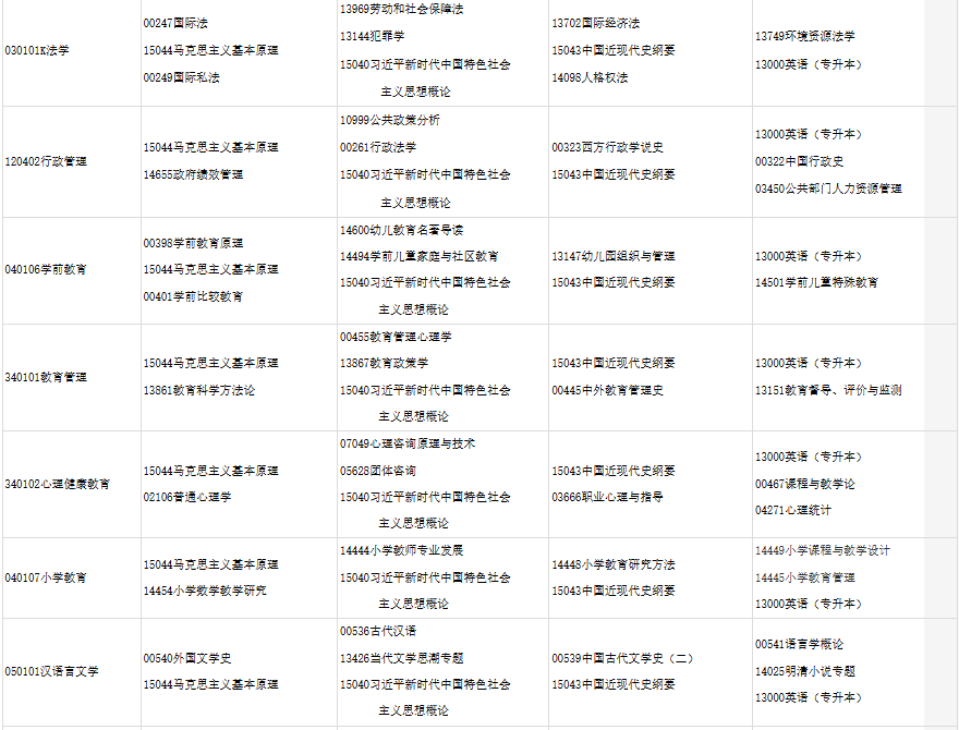 2025年10月甘肃省自考考试安排