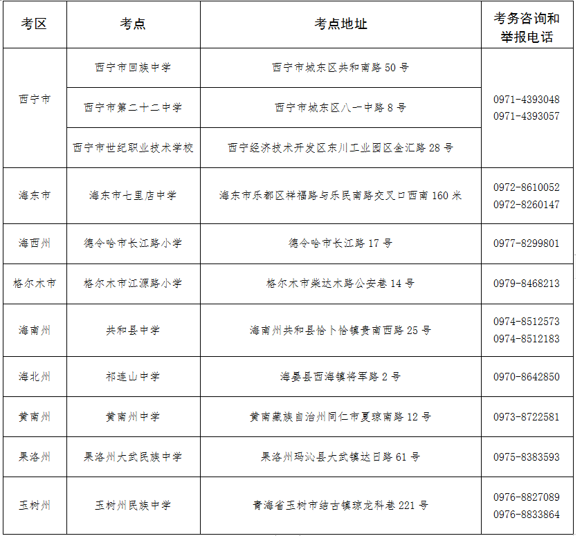 青海省教育考试网：2025年上半年188金宝搏beat官网登录自学考试打印准考证及考前温馨提示
