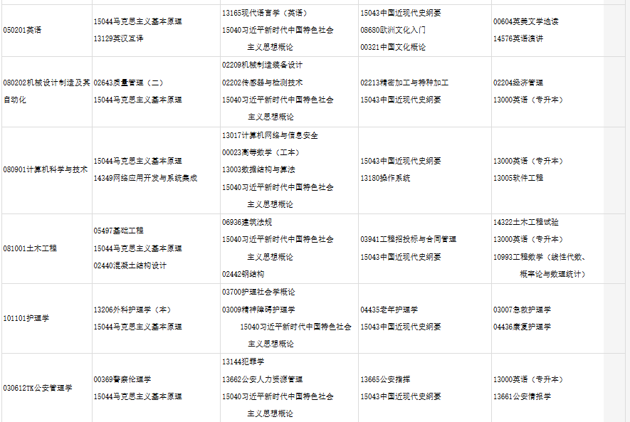 2025年10月甘肃省自考考试安排