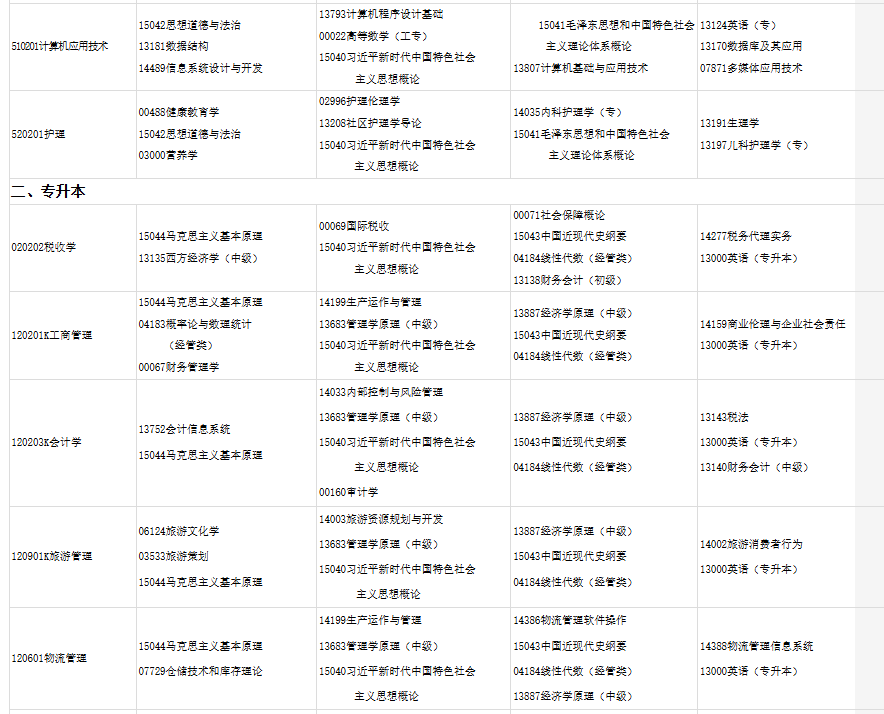 2025年下半年甘肃省188金宝搏beat官网登录自学考试报考简章