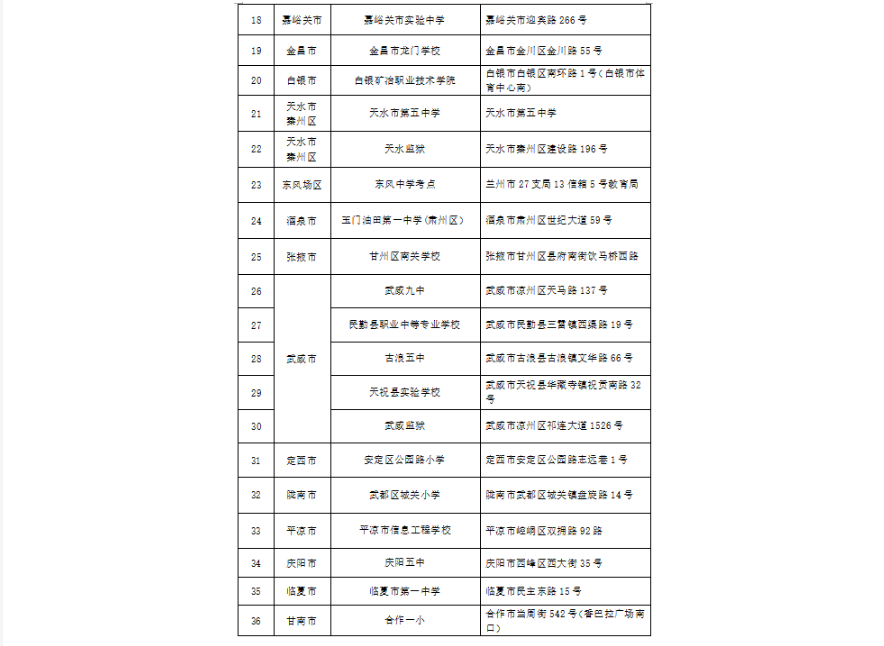 2025年上半年甘肃省188金宝搏beat官网登录
自学考试温馨提示 2025年上半年甘肃省188金宝搏beat官网登录
自学考试温馨提示