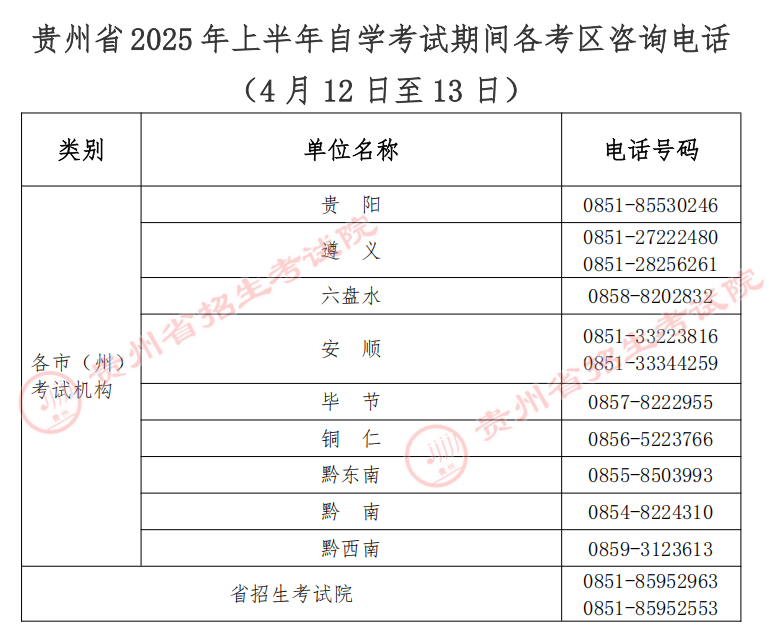 贵州省2025年上半年188金宝搏beat官网登录自学考试考前提示