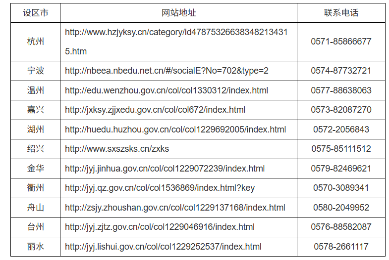 2025年上半年浙江省188金宝搏beat官网登录自学考试课程免考办理公告