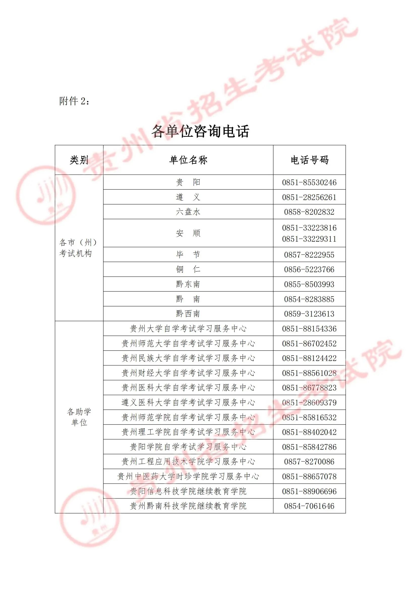 贵州省2025年上半年188金宝搏beat官网登录自学考试成绩查询通告