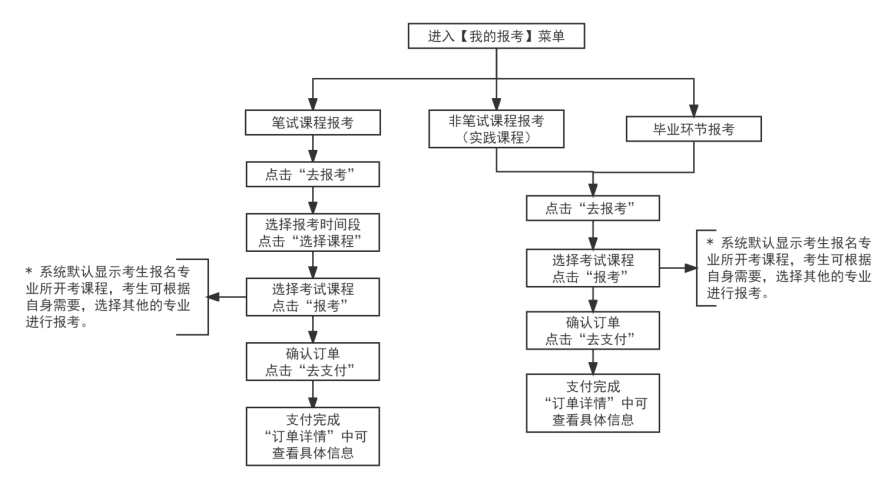 2025年下半年天津市188金宝搏beat官网登录自学考试报考须知