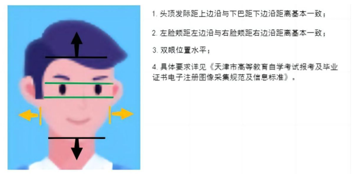 2025年下半年天津市188金宝搏beat官网登录自学考试报考须知