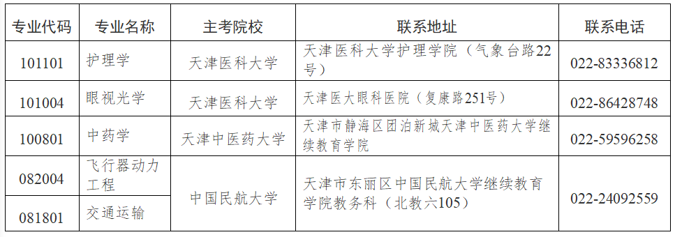 2025年下半年天津市188金宝搏beat官网登录自学考试报考须知