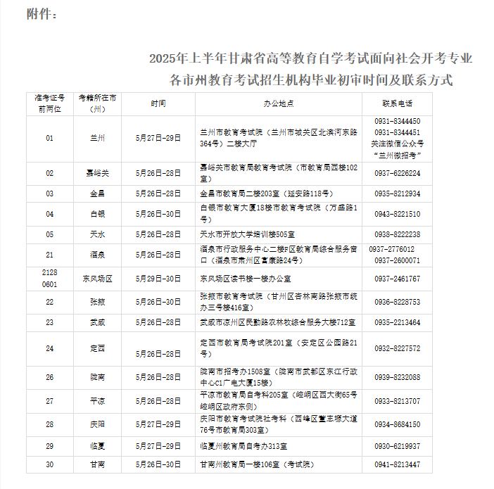 2025年上半年甘肃省188金宝搏beat官网登录自学考试面向社会开考专业毕业初审公告