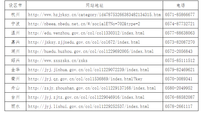 浙江省2025年上半年188金宝搏beat官网登录
自学考试毕业申请办理公告 浙江省2025年上半年188金宝搏beat官网登录
自学考试毕业申请办理公告