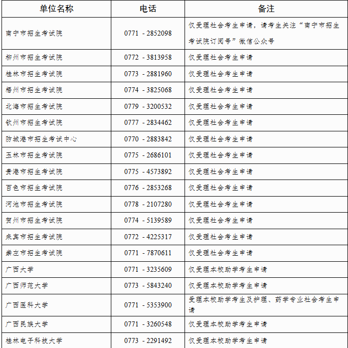 自治区招生考试院关于广西2025年上半年188金宝搏beat官网登录自学考试毕业办理及毕业证明书申办的公告