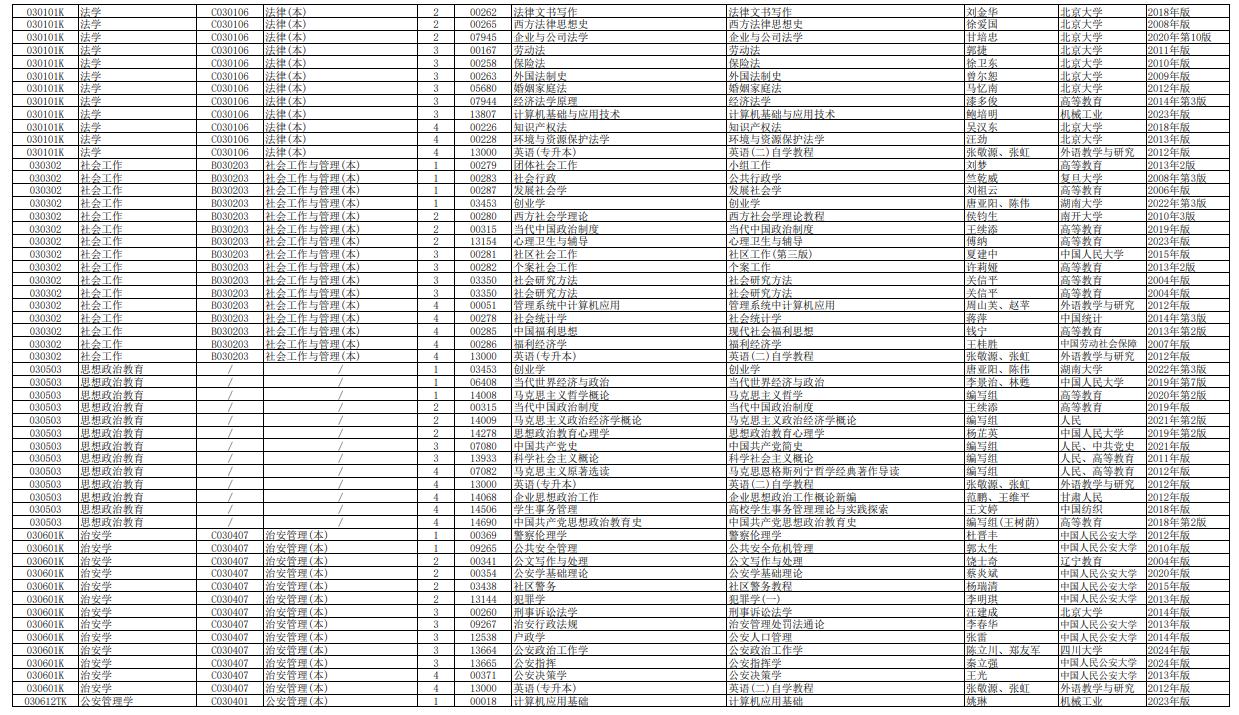 2025年10月湖南省长沙市自考考试安排