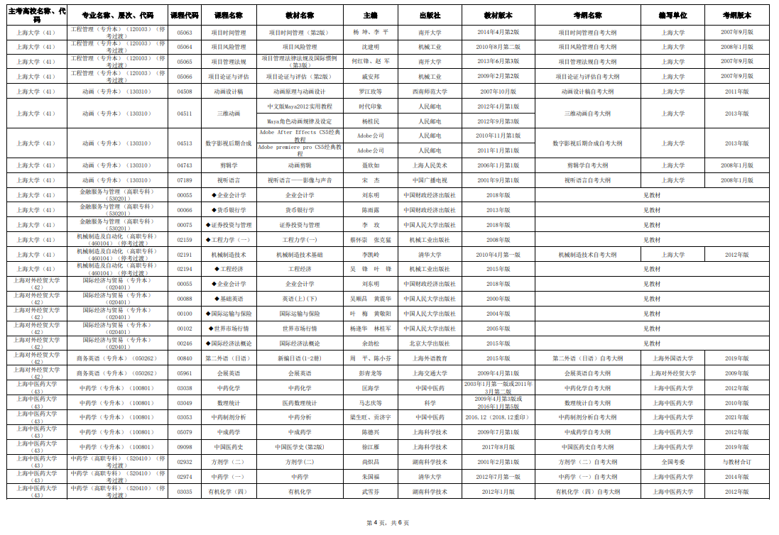 2025年10月上海市188金宝搏beat官网登录
自学考试市级统考课程教材考纲书目表 2025年10月上海市188金宝搏beat官网登录
自学考试市级统考课程教材考纲书目表