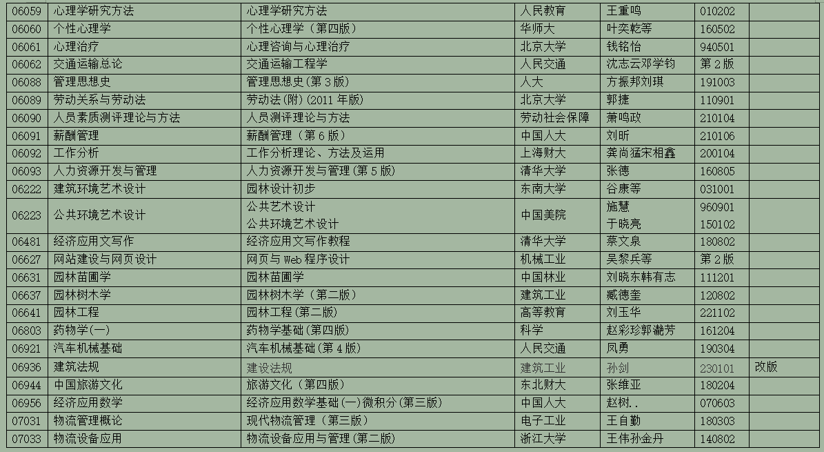 2025年10月浙江省188金宝搏beat官网登录
自学考试用书目录(最新) 2025年10月浙江省188金宝搏beat官网登录
自学考试用书目录(最新)