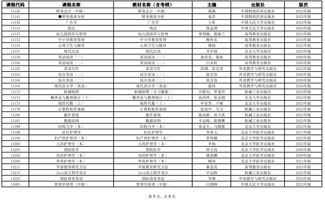 2025年10月上海市188金宝搏beat官网登录自学考试全国统考课程教材考纲书目表