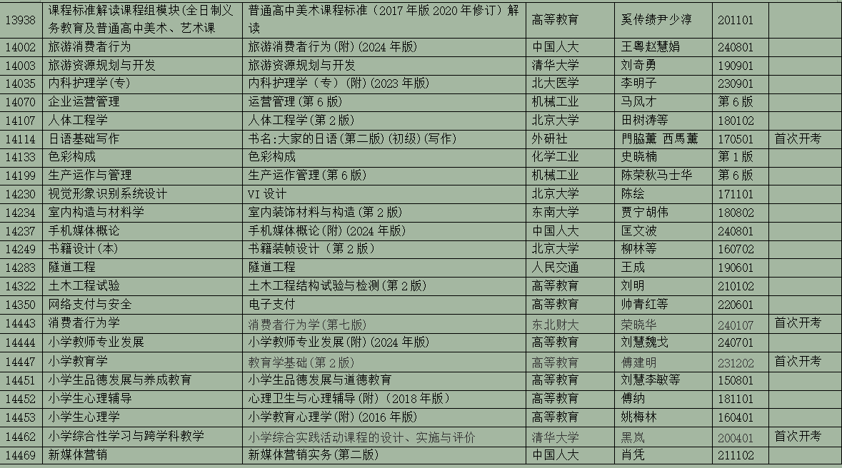 2025年10月浙江省188金宝搏beat官网登录
自学考试用书目录(最新) 2025年10月浙江省188金宝搏beat官网登录
自学考试用书目录(最新)