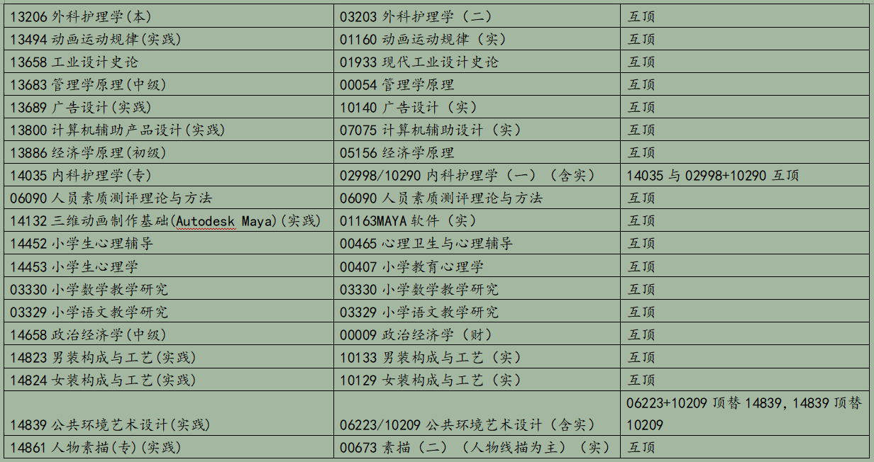 浙江省2025年10月188金宝搏beat官网登录自学考试报考简章