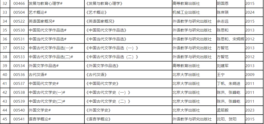 辽宁省2025年10月188金宝搏beat官网登录自学考试理论课考试教材信息表