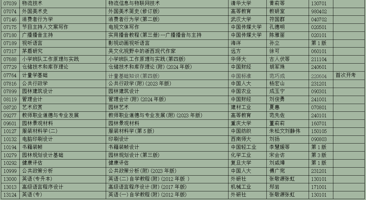 2025年10月浙江省188金宝搏beat官网登录
自学考试用书目录(最新) 2025年10月浙江省188金宝搏beat官网登录
自学考试用书目录(最新)