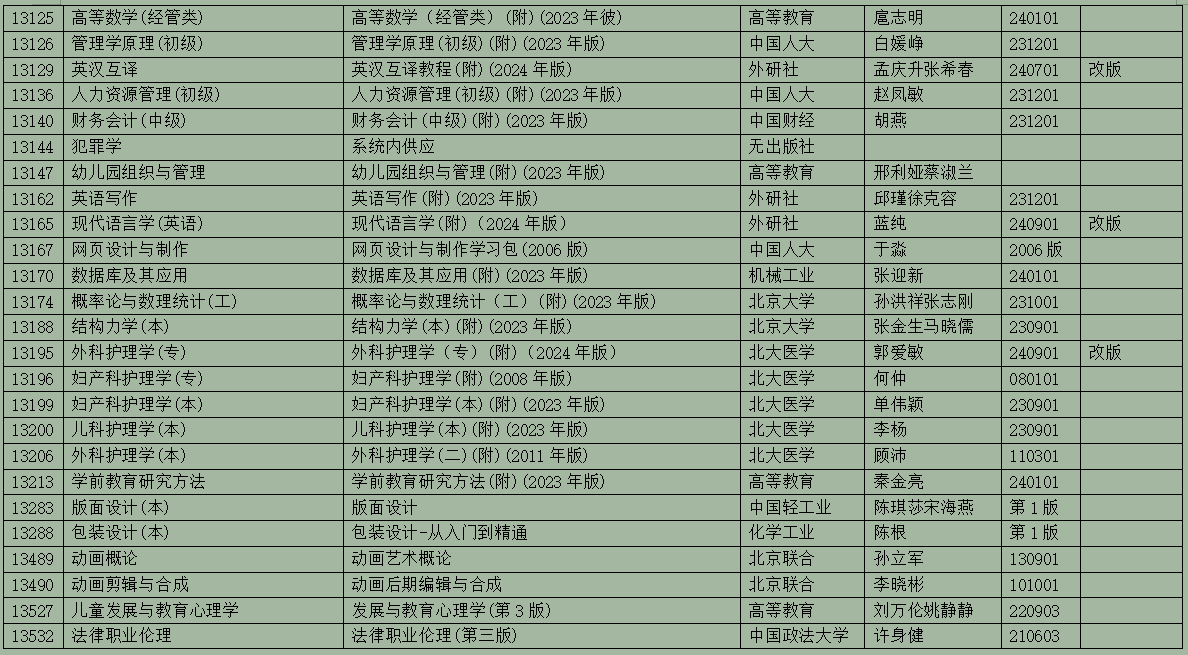 2025年10月浙江省188金宝搏beat官网登录
自学考试用书目录(最新) 2025年10月浙江省188金宝搏beat官网登录
自学考试用书目录(最新)