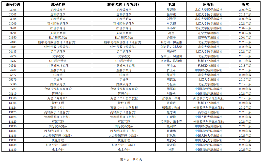 2025年10月上海市188金宝搏beat官网登录自学考试全国统考课程教材考纲书目表