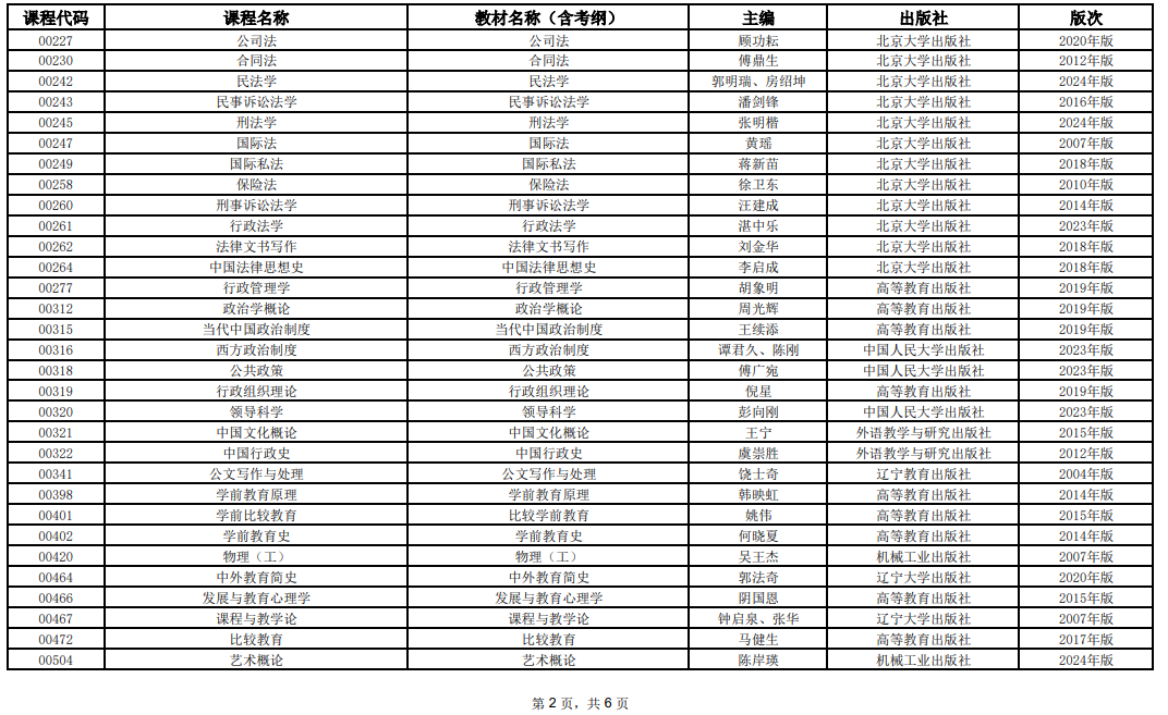 2025年10月上海市188金宝搏beat官网登录自学考试全国统考课程教材考纲书目表