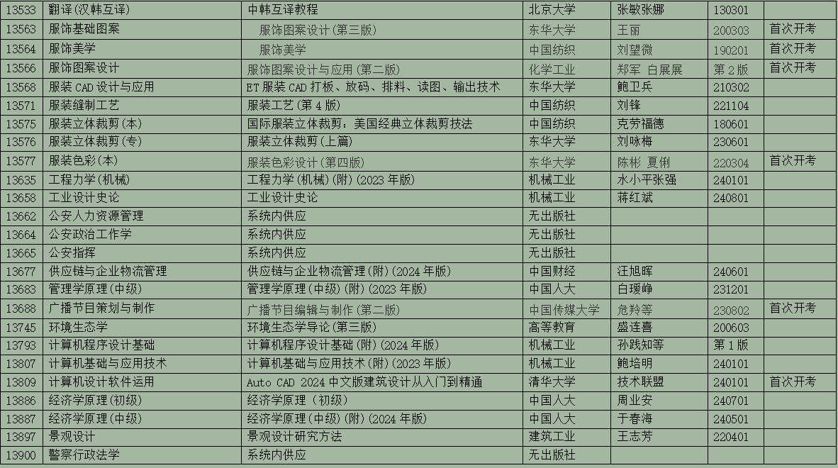 2025年10月浙江省188金宝搏beat官网登录
自学考试用书目录(最新) 2025年10月浙江省188金宝搏beat官网登录
自学考试用书目录(最新)