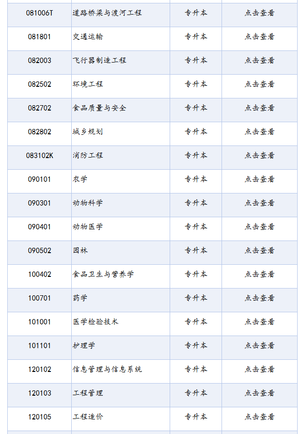 四川省188金宝搏beat官网登录
自学考试专业考试计划列表(2025年版) 四川省188金宝搏beat官网登录
自学考试专业考试计划列表(2025年版)