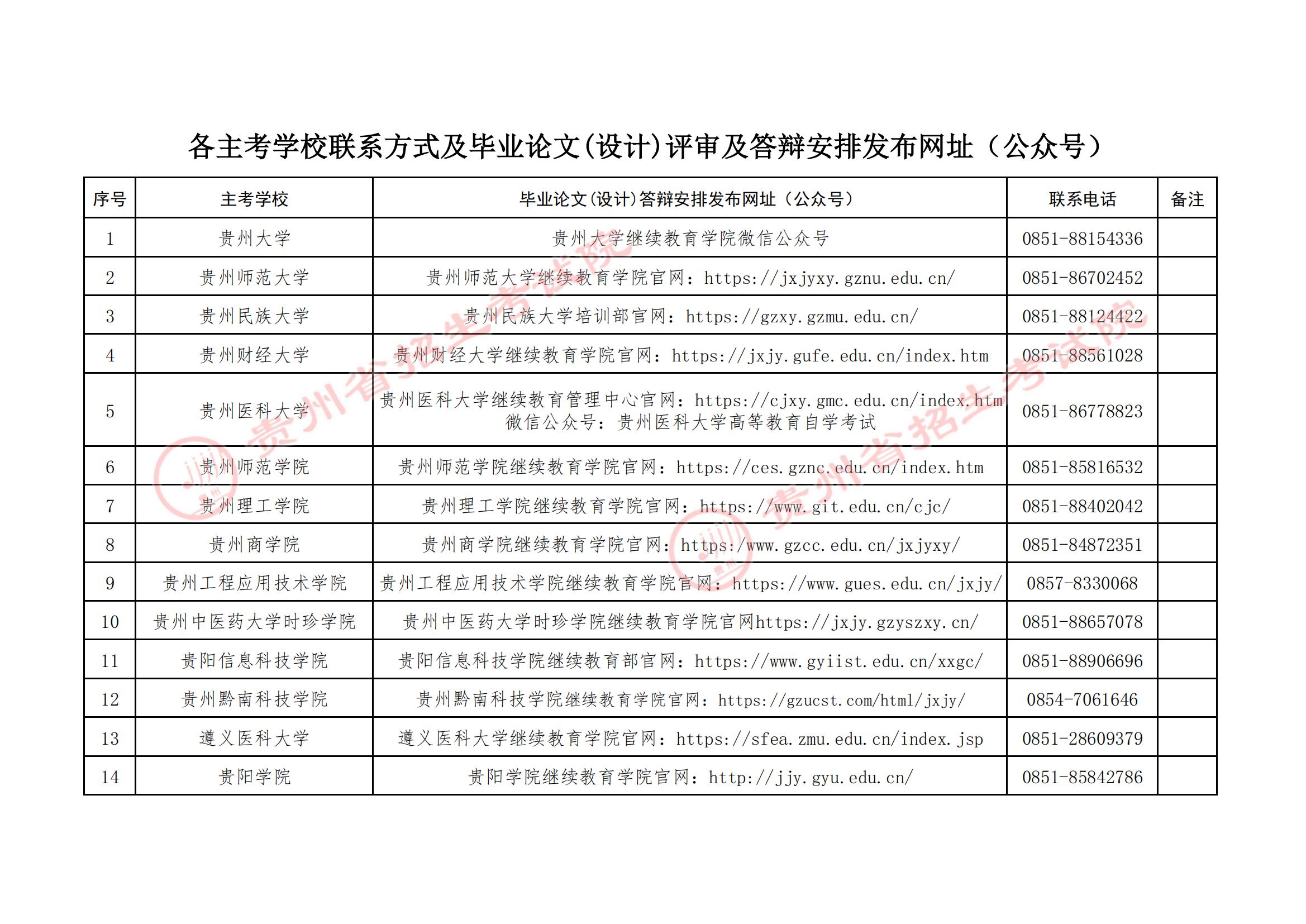 贵州省招生考试院关于2025年下半年188金宝搏beat官网登录自学考试毕业论文(设计)评审及答辩报名工作的通告