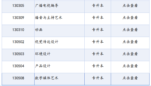 四川省188金宝搏beat官网登录
自学考试专业考试计划列表(2025年版) 四川省188金宝搏beat官网登录
自学考试专业考试计划列表(2025年版)