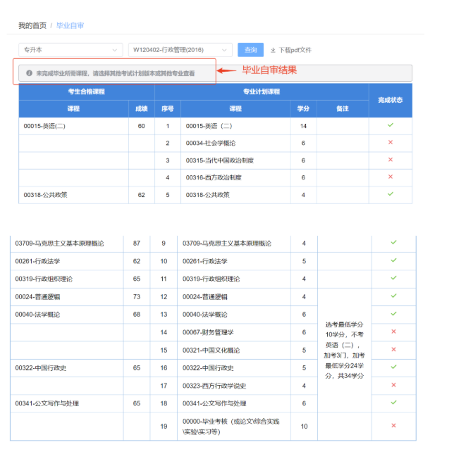 四川省188金宝搏beat官网登录自学考试新旧计划衔接 考生操作说明
