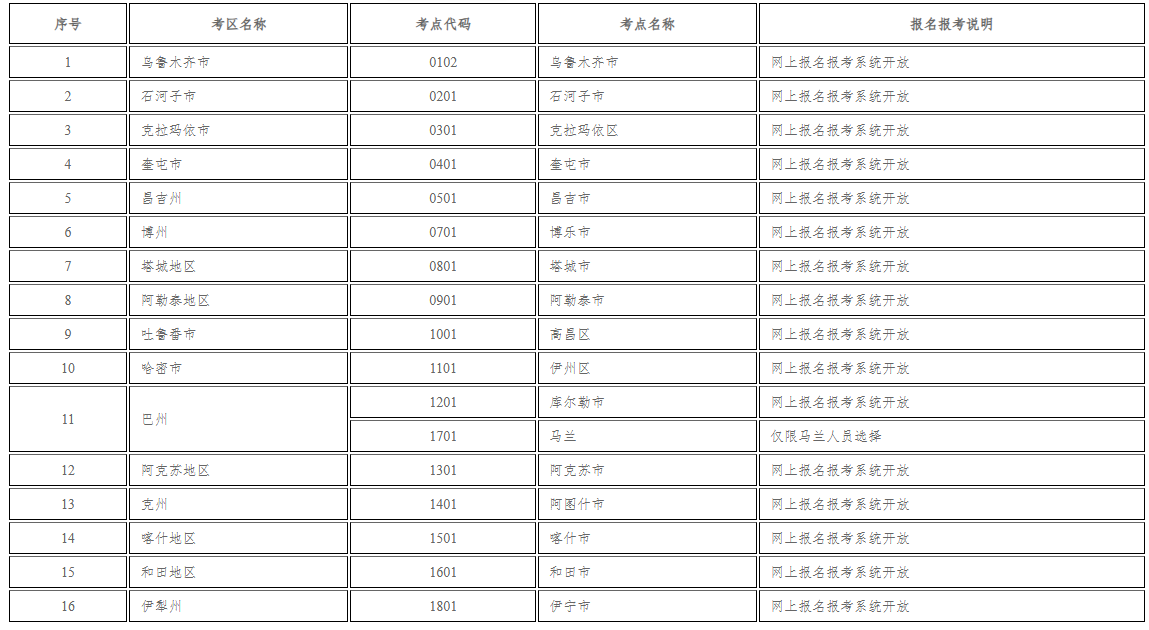 新疆教育考试院:自治区2025年下半年全国188金宝搏beat官网登录
自学考试报名报考公告 新疆教育考试院:自治区2025年下半年全国188金宝搏beat官网登录
自学考试报名报考公告